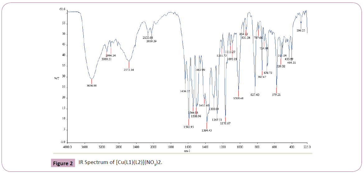 applied-science-IR-Spectrum