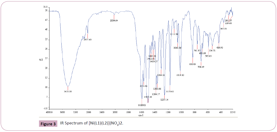 applied-science-IR-Spectrum