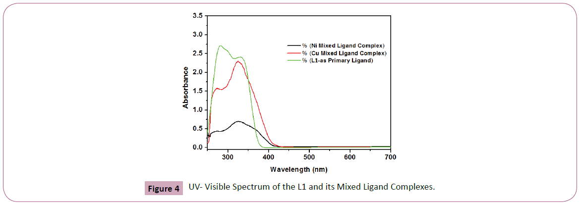 applied-science-Visible-Spectrum