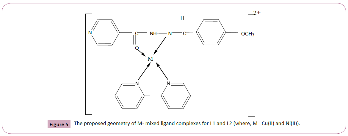 applied-science-mixed-ligand-complexes