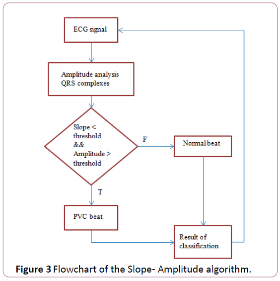 applied-science-research-review-Amplitude-algorithm