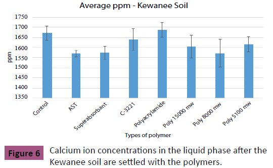 applied-science-research-review-Calcium-ion