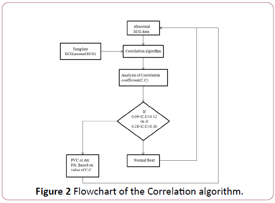 applied-science-research-review-Correlation-algorithm