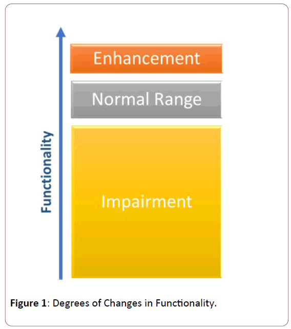 applied-science-research-review-Degrees-Changes