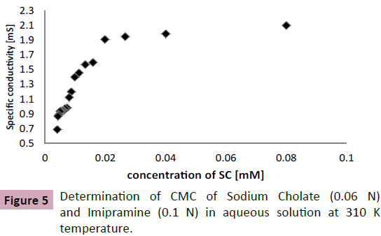 applied-science-research-review-Determination