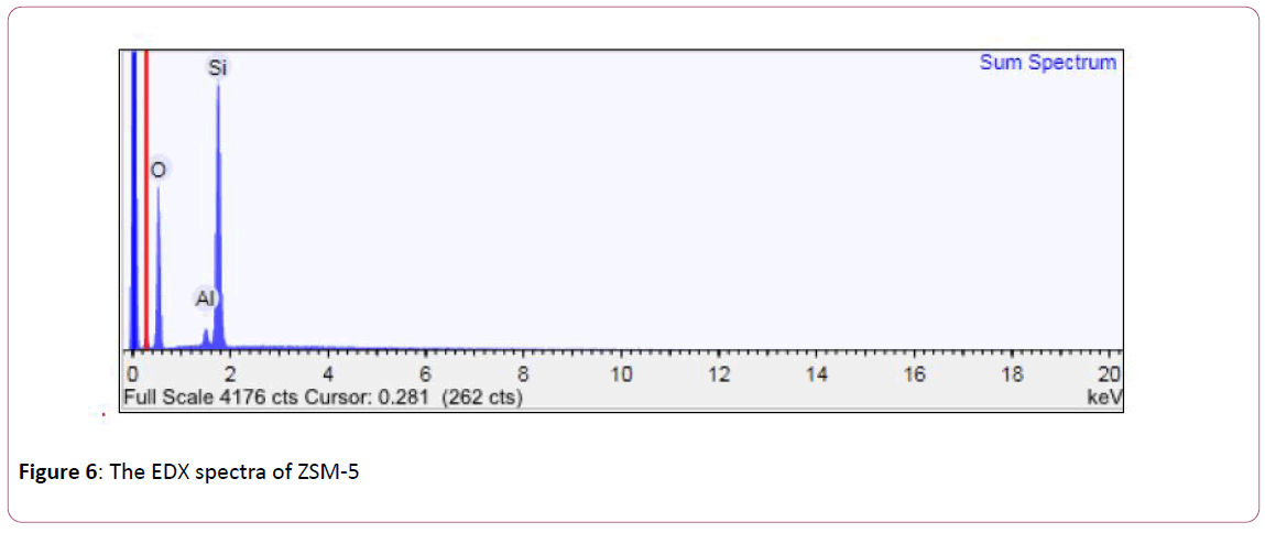 applied-science-research-review-EDX-spectra