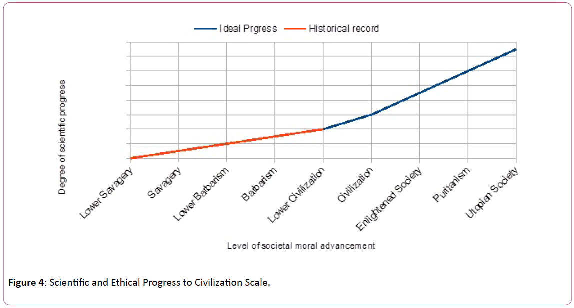 applied-science-research-review-Ethical-Progress