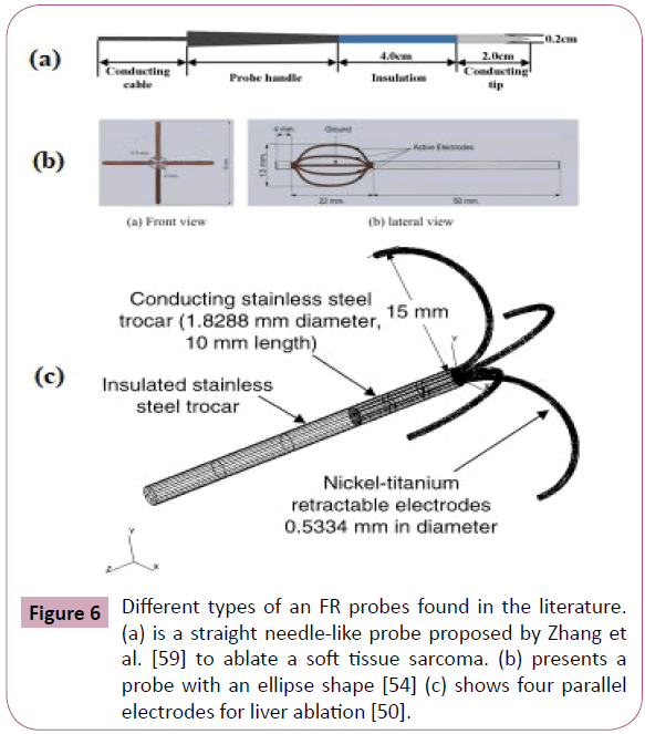 applied-science-research-review-FR-probes