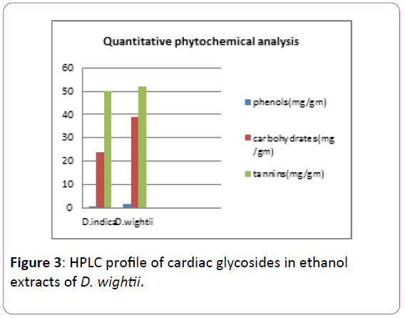 applied-science-research-review-HPLC-profile