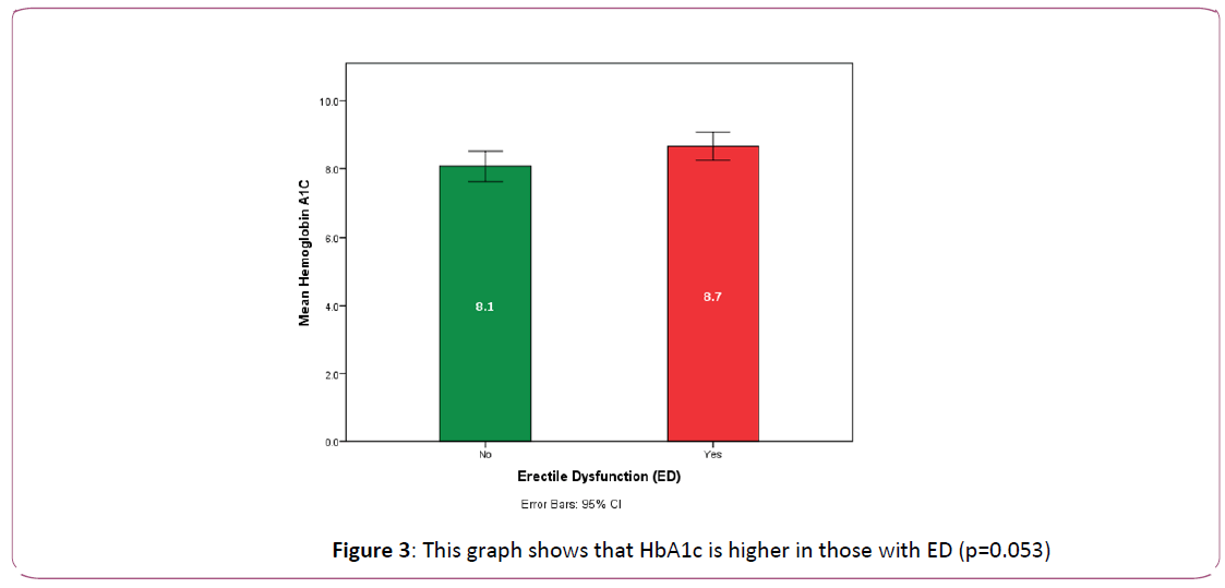 applied-science-research-review-HbA1c