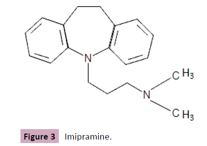 applied-science-research-review-Imipramine