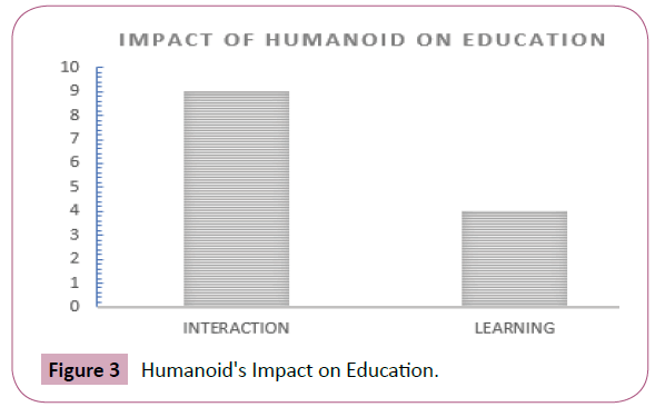 applied-science-research-review-Impact-Education