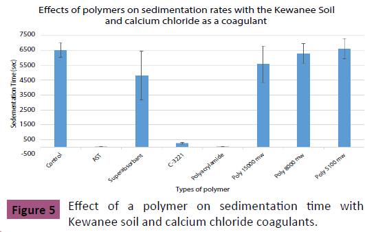 applied-science-research-review-Kewanee-soil