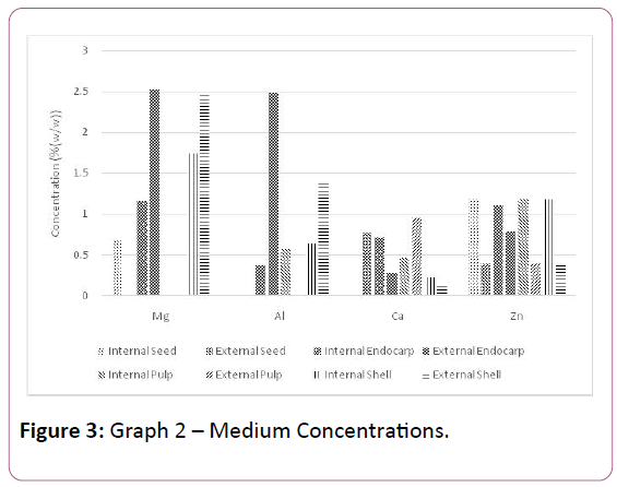 applied-science-research-review-Medium-Concentrations