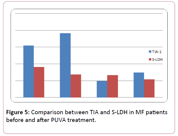 applied-science-research-review-PUVA-treatment