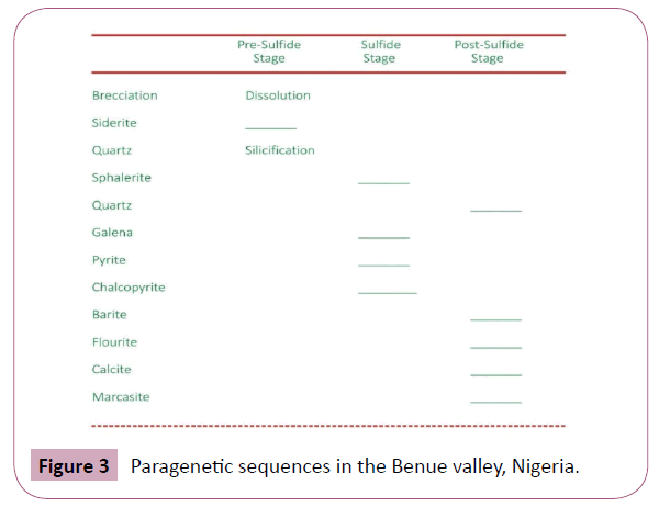 applied-science-research-review-Paragenetic-sequences