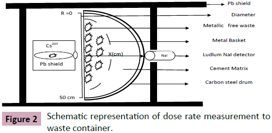 applied-science-research-review-Schematic-representation