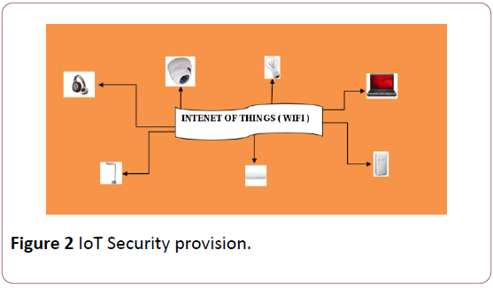 applied-science-research-review-Security-provision