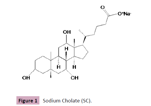 applied-science-research-review-Sodium-Cholate