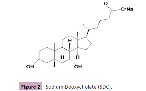 applied-science-research-review-Sodium-Deoxycholate
