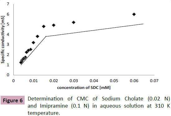 applied-science-research-review-aqueous-solution