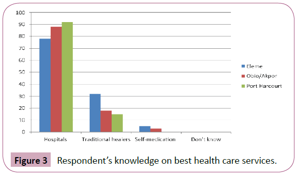 applied-science-research-review-best-health