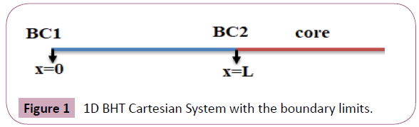 applied-science-research-review-boundary-limits