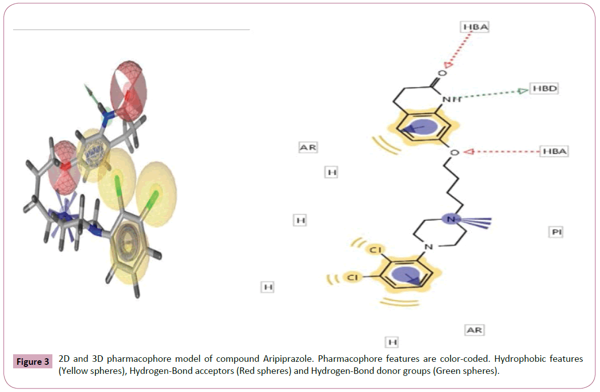 applied-science-research-review-compound-Aripiprazole