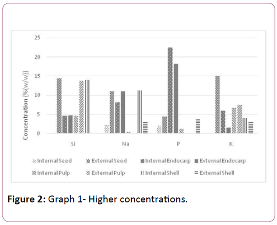 applied-science-research-review-concentrations