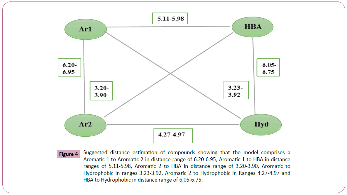 applied-science-research-review-distance-estimation