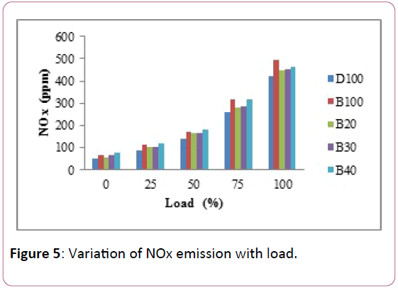 applied-science-research-review-emission