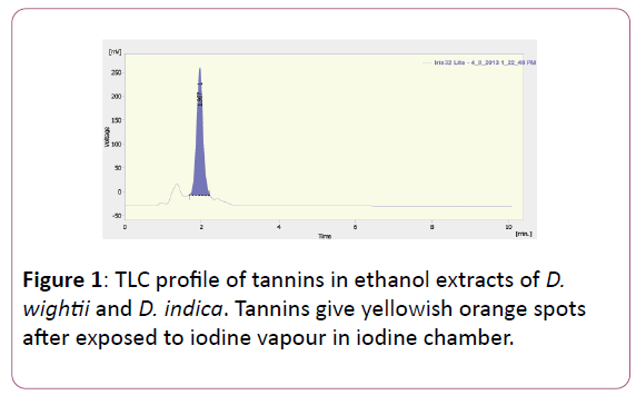 applied-science-research-review-ethanol-extracts