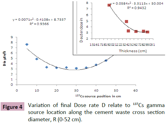 applied-science-research-review-final-Dose-rate