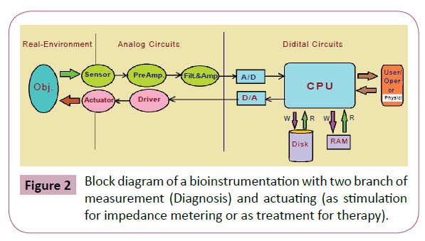 applied-science-research-review-impedance-metering