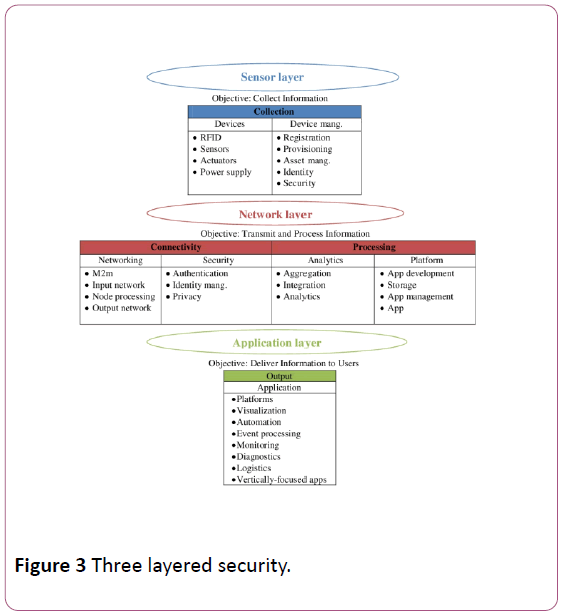 applied-science-research-review-layered-security