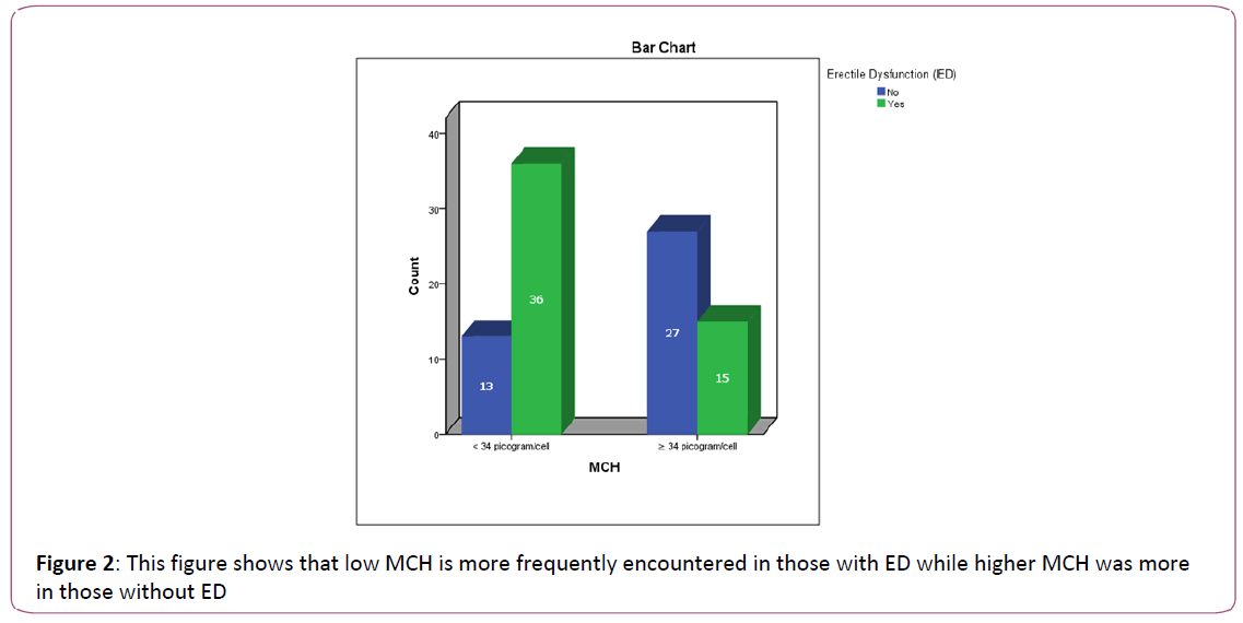 applied-science-research-review-low-MCH