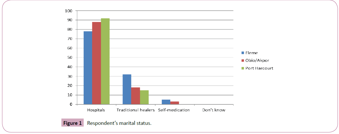 applied-science-research-review-marital-status