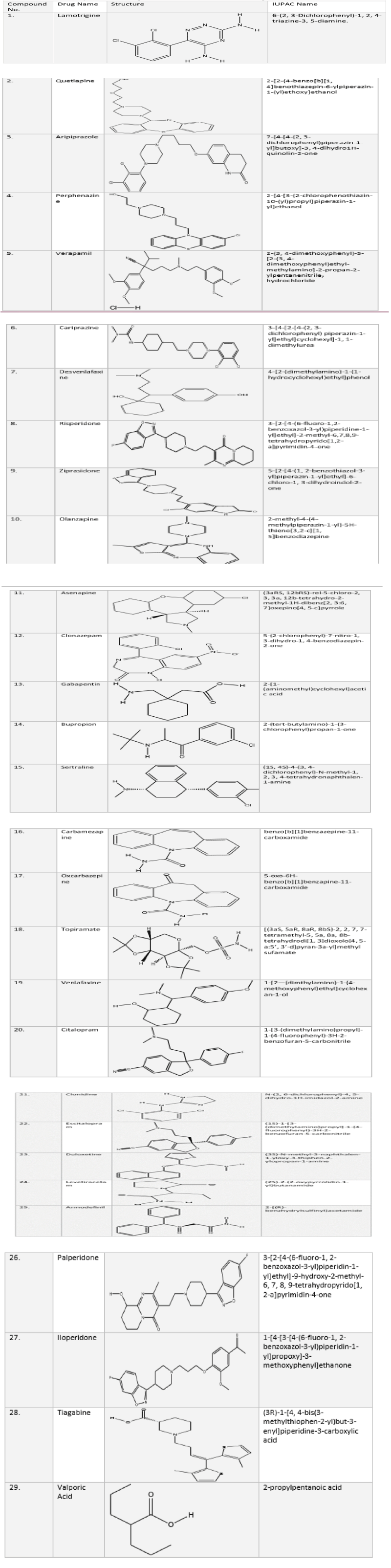 applied-science-research-review-names-structures