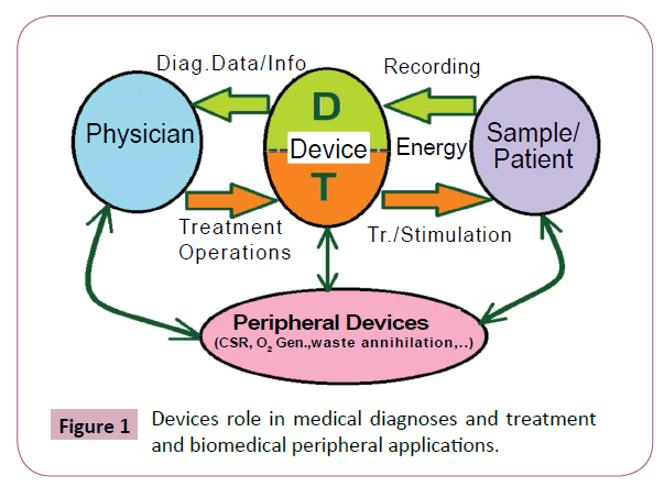 applied-science-research-review-peripheral-applications