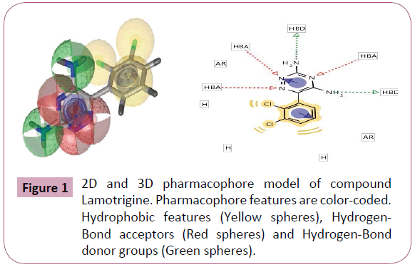 applied-science-research-review-pharmacophore-model