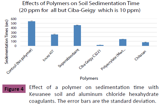 applied-science-research-review-polymer-sedimentation