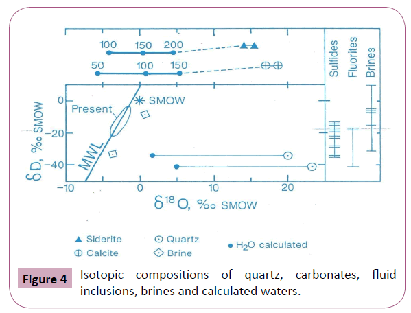 applied-science-research-review-quartz-carbonates