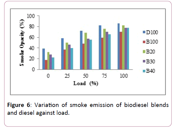 applied-science-research-review-smoke-emission