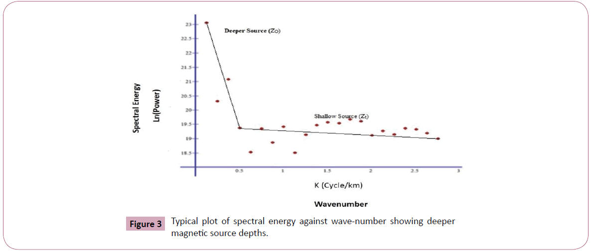 applied-science-research-review-spectral-energy