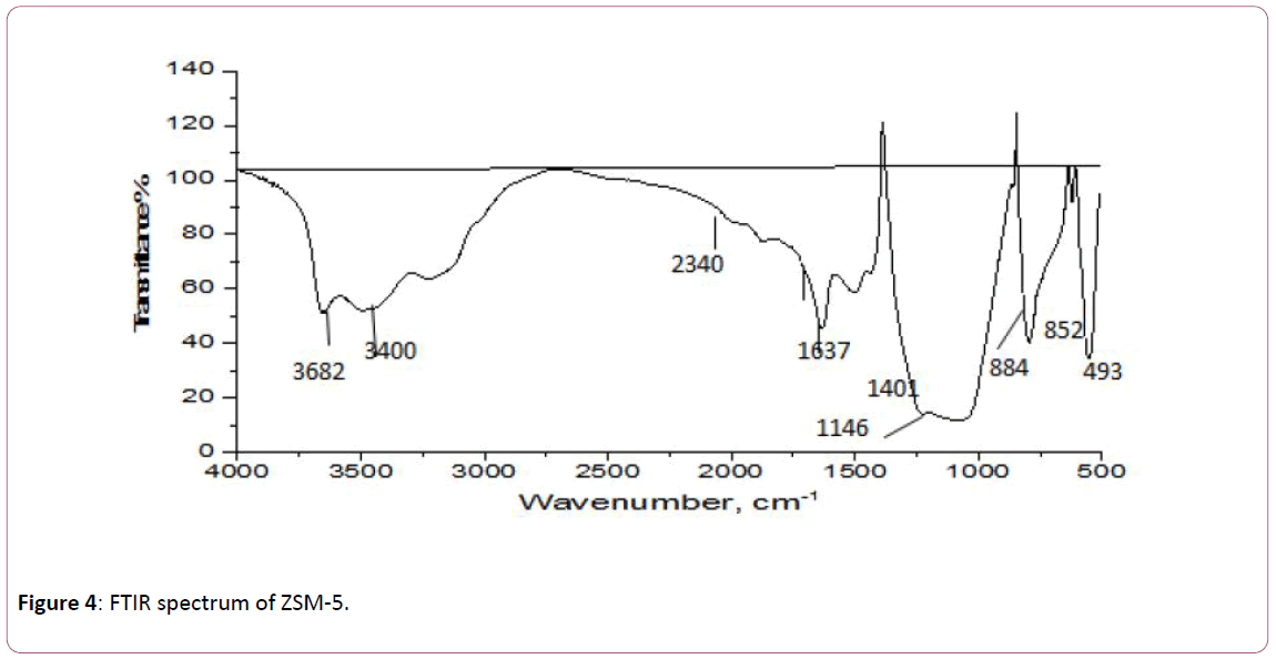 applied-science-research-review-spectrum