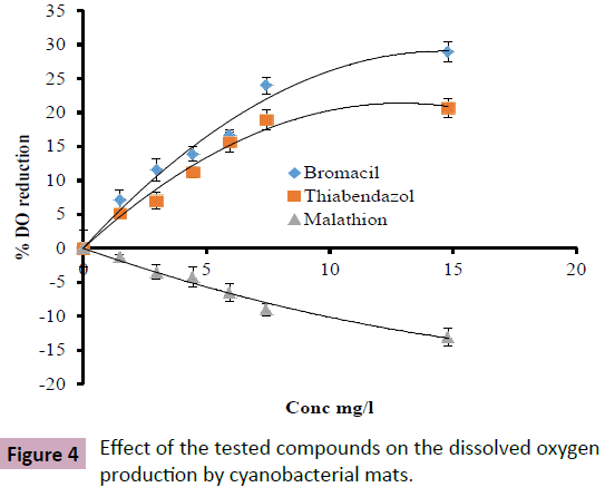 applied-science-research-review-tested-compounds
