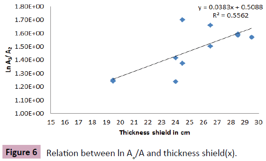 applied-science-research-review-thickness-shield