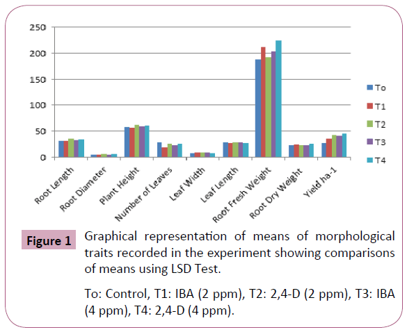 applied-science-research-review-traits-recorded