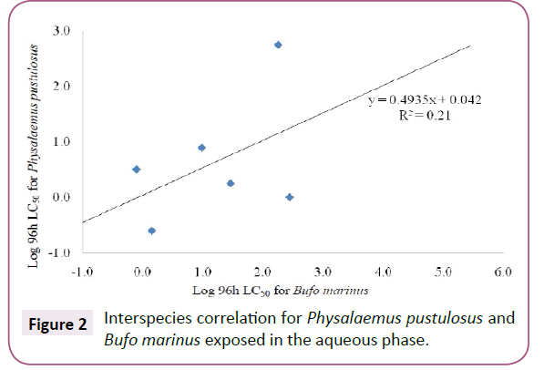 aquatic-pollution-Sampling-locations