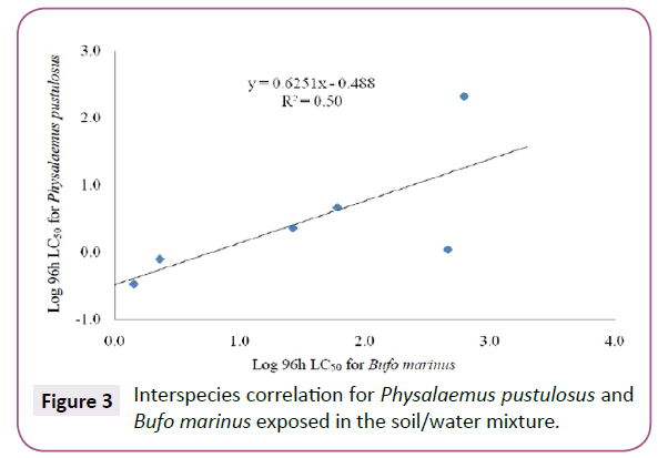 aquatic-pollution-Sampling-locations